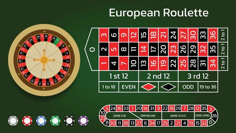 Đa dạng thể loại, chơi Roulette dễ dàng